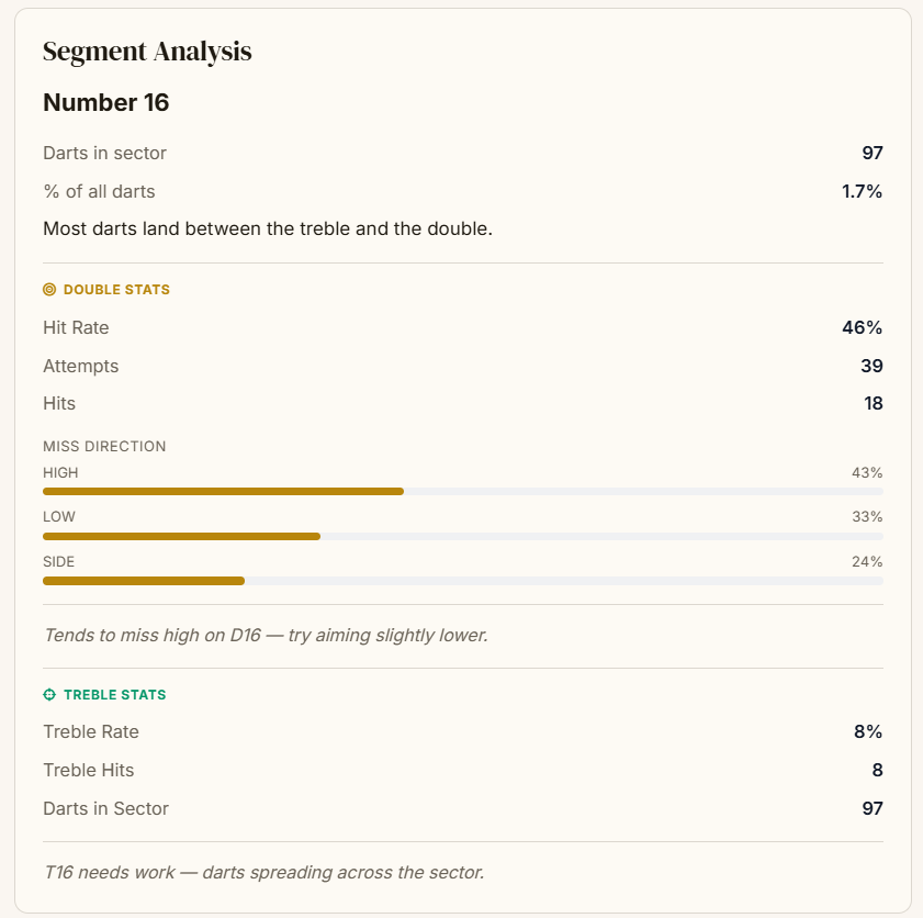 Segment analysis - per-number stats